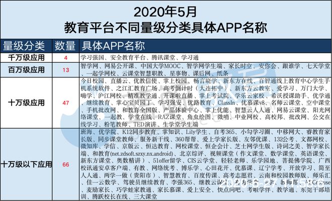 5月教育平台APP榜：“跟谁学”再度无缘TOP 10 “安你会”取代“课后网”强势入围 蓝鲸榜单(图5)