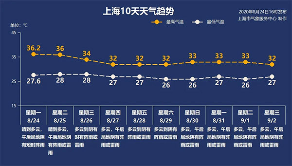 教育部：心肺复苏等急救知识将纳入学生教育内容 新民早报[2020825](图1)